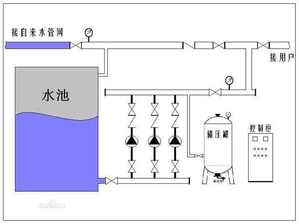 恒壓變頻供水設(shè)備的原理圖