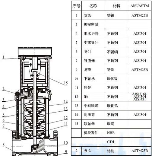 無負壓疊壓變頻供水設備材料圖