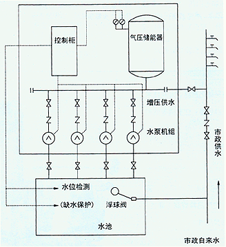 XQ型消防穩(wěn)壓給水設(shè)備結(jié)構(gòu)圖