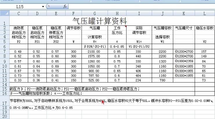 消防給水設(shè)備氣灌計(jì)算圖