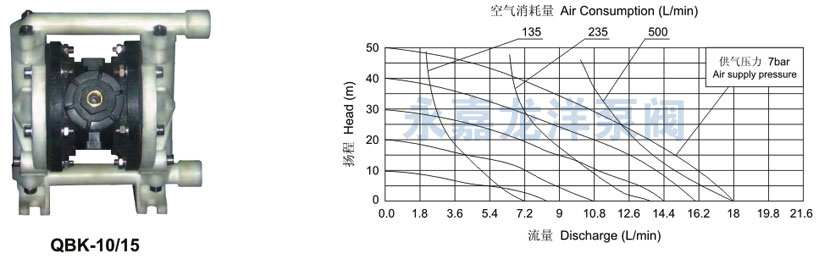 QBK-10、15性能曲線(xiàn)圖