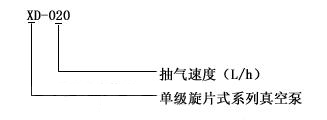 XD單級旋片式真空泵型號意義