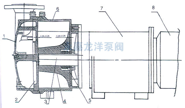 2BV6-110/111/121/131/161水環(huán)式真空泵結(jié)構(gòu)圖