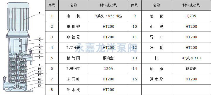 XBD-LG立式多級消防泵結構示意圖