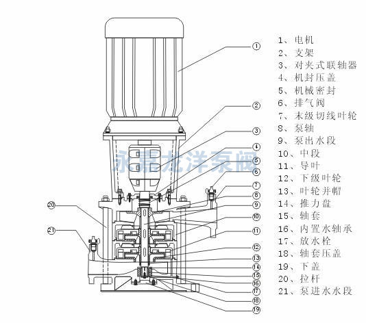 XBD-DL立式噴淋消防泵結(jié)構(gòu)圖