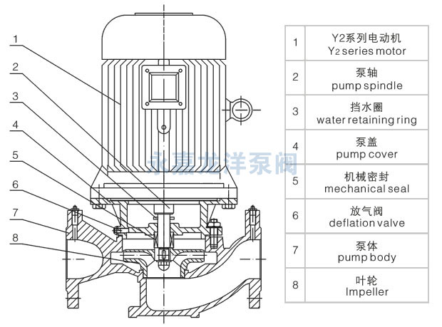 XBD-ISG立式單級消防泵結(jié)構(gòu)示意圖