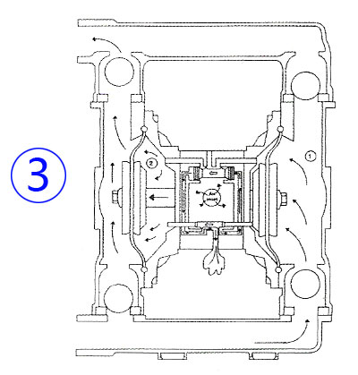 氣動隔膜泵工作原理圖3
