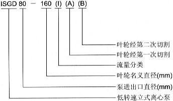 ISGD低轉(zhuǎn)速立式管道泵型號意義