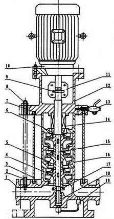 GDL型立式多級管道泵結(jié)構(gòu)圖