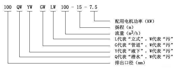 WQ固定式無堵塞排污泵型號意義