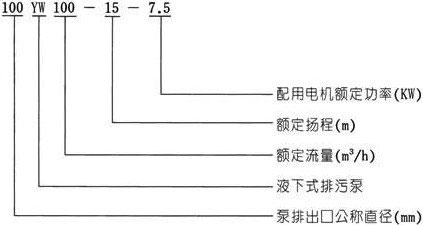 YW無(wú)堵塞液下式排污泵型號(hào)意義