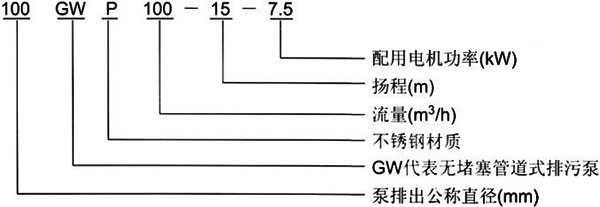 GW管道式無(wú)堵塞排污泵型號(hào)意義