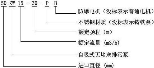 ZW系列自吸無堵塞排污泵型號意義