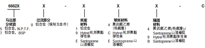 2寸英格索蘭氣動(dòng)隔膜泵型號(hào)說明