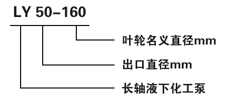 LY立式長(zhǎng)軸液下泵型號(hào)意義