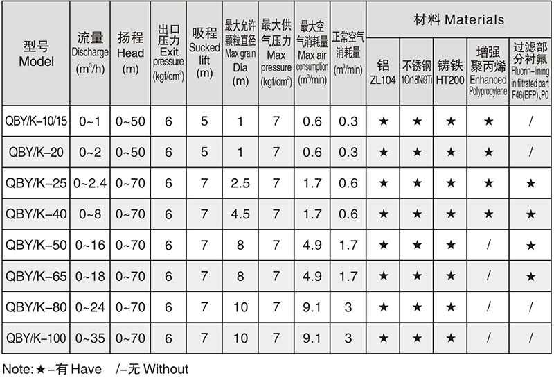 各型號(hào)口徑允許通過(guò)的顆粒直徑