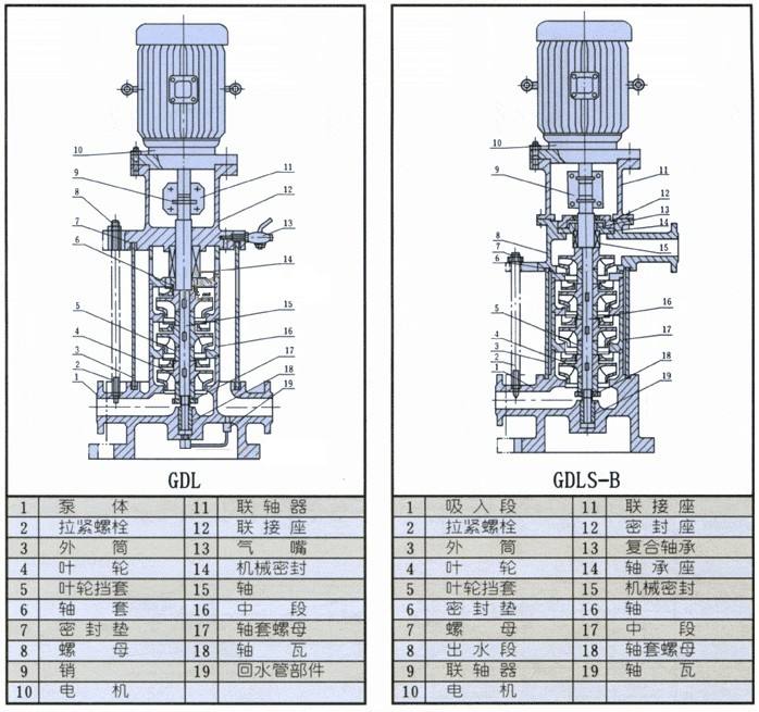 gdl立式管道泵結(jié)構(gòu)圖