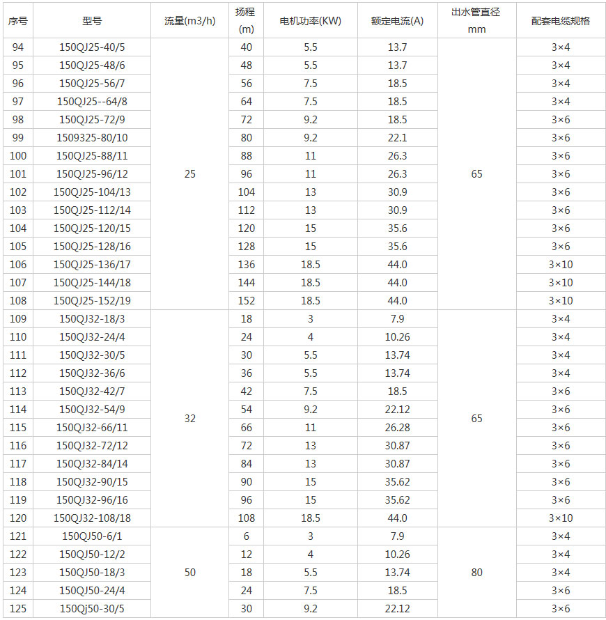 QJ型井用潛水泵型號大全表