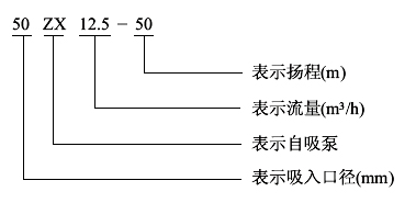 ZX清水自吸泵型號意義