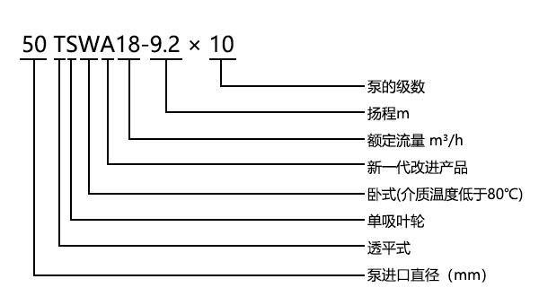 TSWA型臥式多級離心泵型號意義