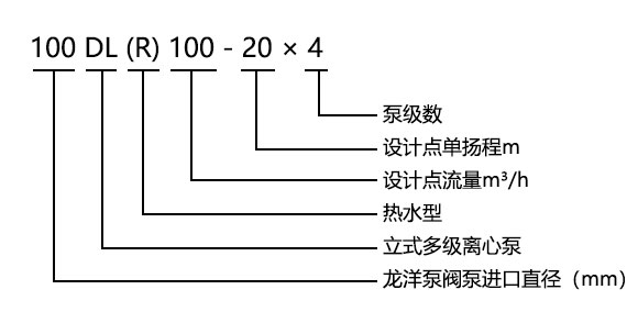 DL型立式多級(jí)離心泵型號(hào)意義