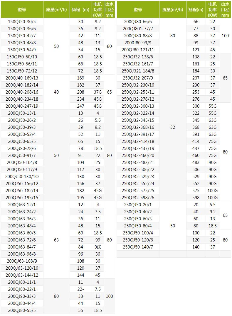 QJ深井潛水泵型號(hào)規(guī)格及參數(shù)