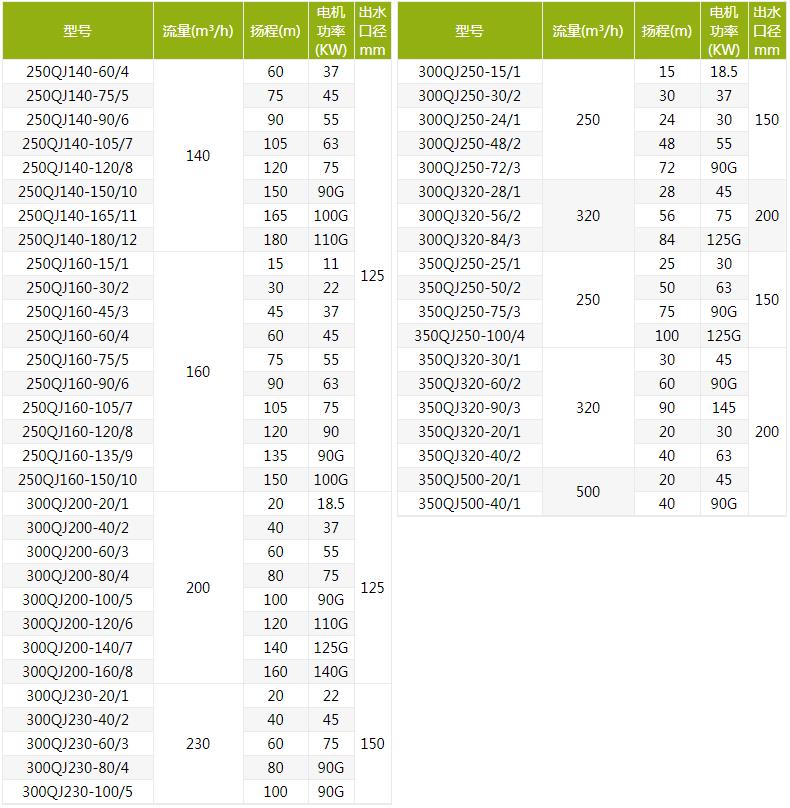 QJ深井潛水泵型號(hào)規(guī)格及參數(shù)